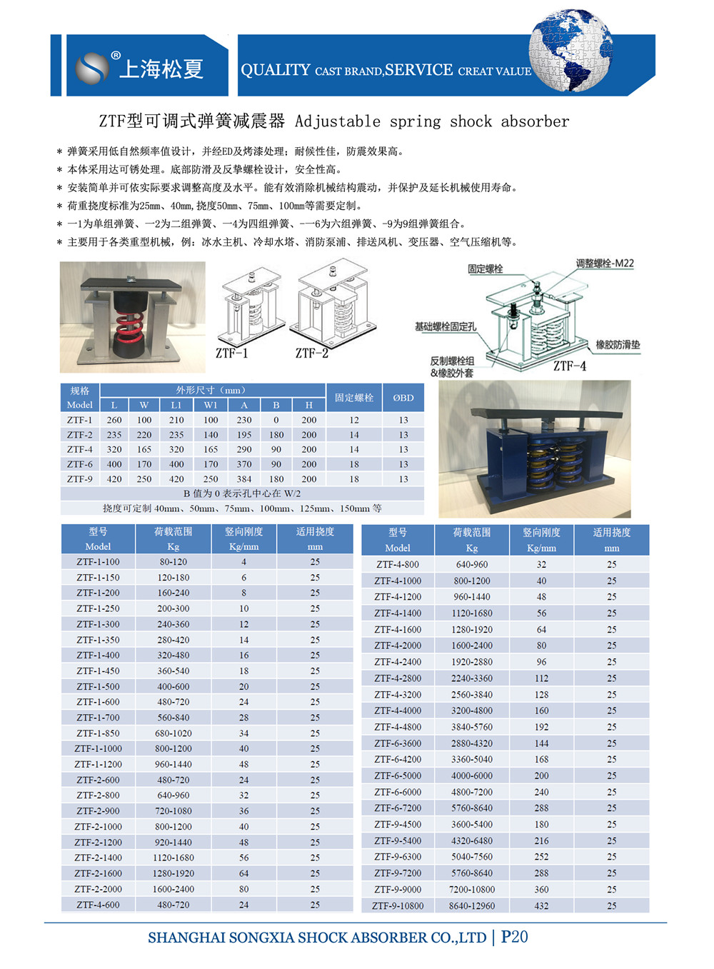 ZTF彈簧減震參數