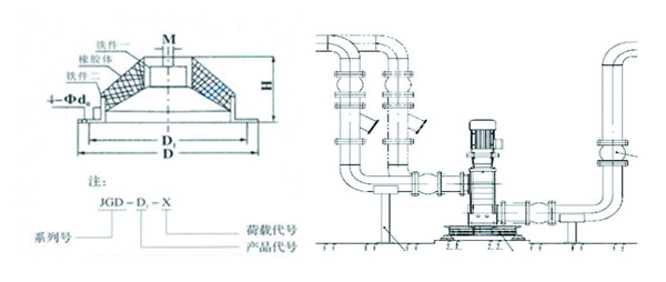 JGD-3.5橡膠減震器結(jié)構(gòu)圖